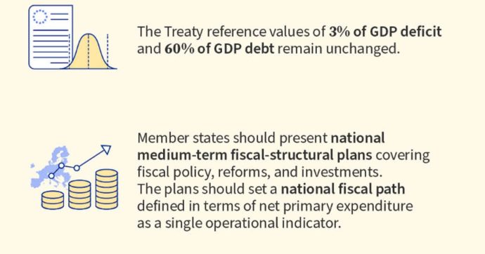 Riforma del Patto, accordicchio all’Ecofin. Berlino ottiene che la Commissione debba “tener conto delle opinioni degli Stati membri”