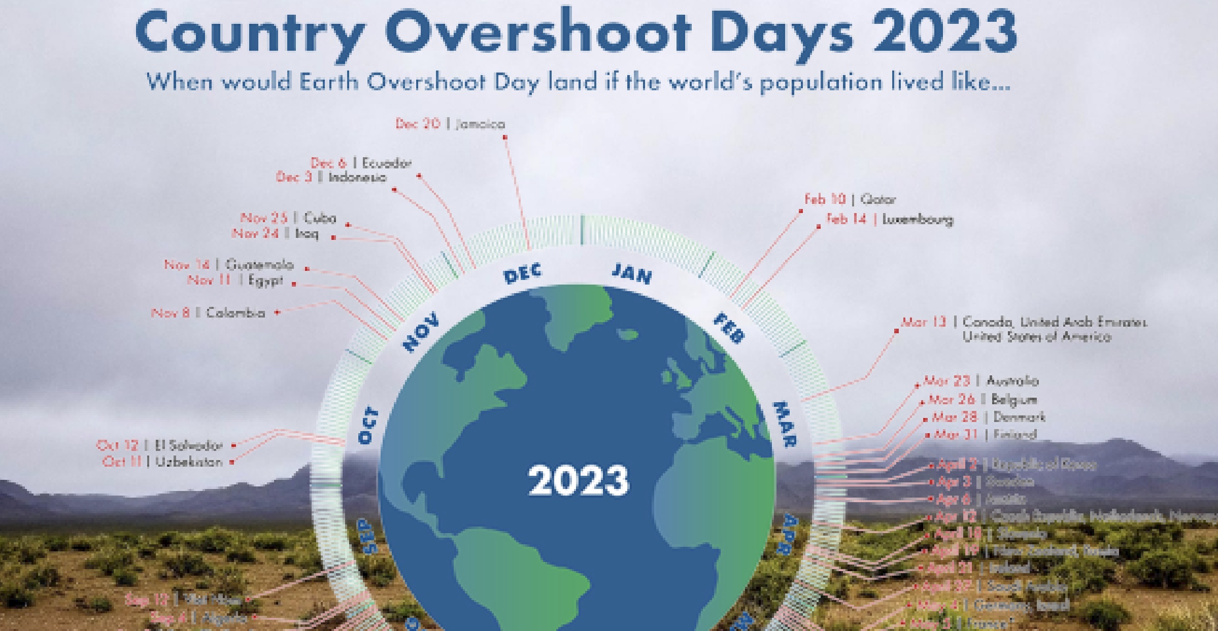 Overshoot Day per il 2023 l' Italia ha esaurito le risorse naturali