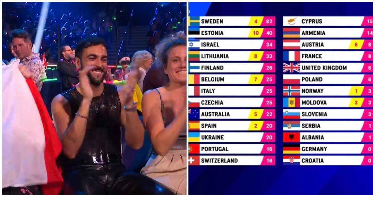 Eurovision, San Marino premia l’esibizione di Marco Mengoni con 12 punti: “Mai successo, un vero miracolo”