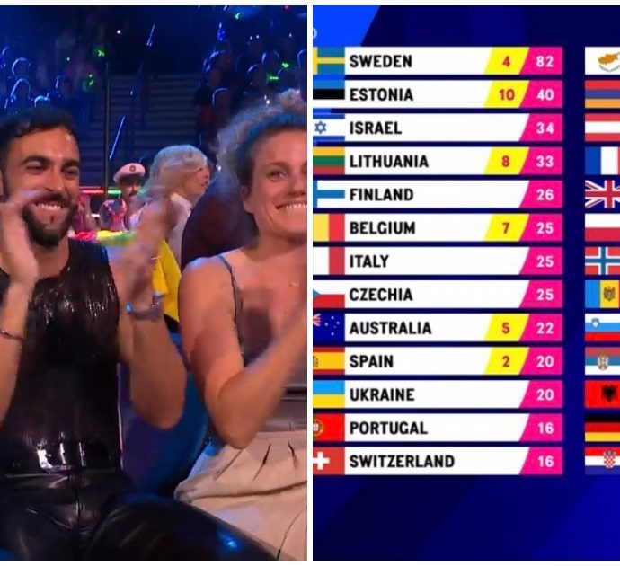 Eurovision, San Marino premia l’esibizione di Marco Mengoni con 12 punti: “Mai successo, un vero miracolo”