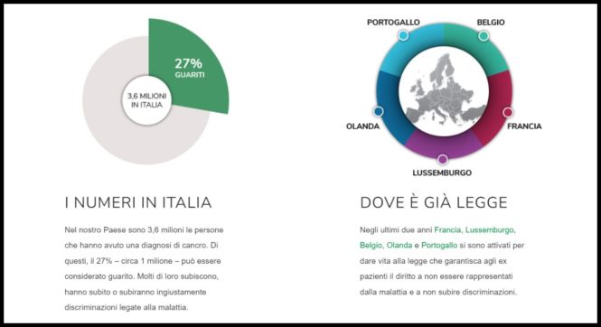 Stop alle discriminazioni nell’accesso a prestiti, assicurazioni, concorsi e adozioni: perché serve la legge sull’oblio oncologico
