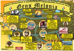 Copertina di La Gens Melonia