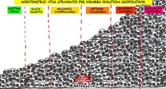 Copertina di Il mortometro