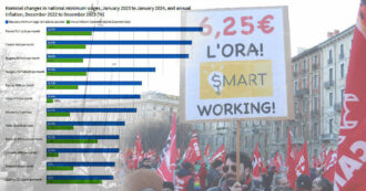 Copertina di Ue, “2024 anno di svolta per i lavoratori a basso reddito”. Aumenti a doppia cifra dove c’è il salario minimo. Stipendi al palo? Solo in Italia – Lo studio