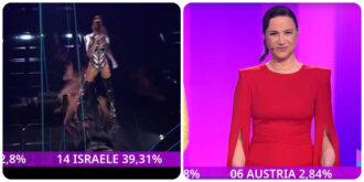 Copertina di Eurovision 2024, la Rai svela i risultati del televoto e viola il regolamento: ecco la Nazione più votata. L’azienda si scusa: “Inconveniente tecnico”