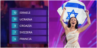 Copertina di Eurovision 2024, l’Italia del televoto (come già spoilerato dalla Rai) premia la contestatissima Israele, la giuria invece incorona il vincitore Nemo