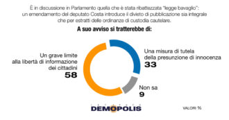 Copertina di Legge bavaglio “grave limite all’informazione”, intercettazioni “necessarie per le indagini”: le opinioni degli elettori dopo lo scandalo Liguria