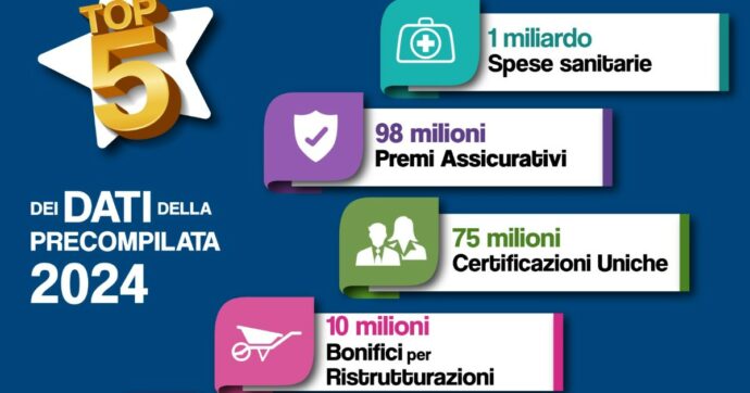 Dichiarazione dei redditi precompilata, da oggi è possibile accettarla o modificarla dall’area riservata sul sito delle Entrate