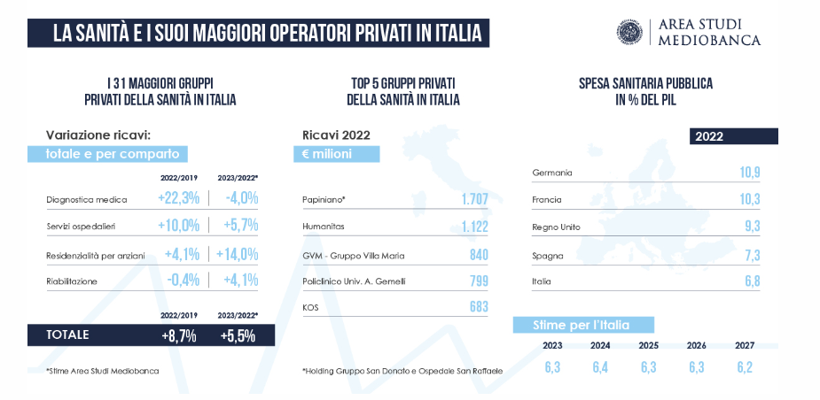 Business miliardi 