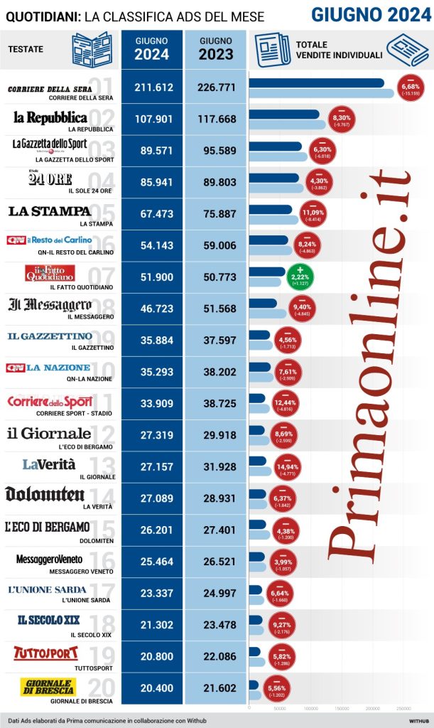 Dati Ads_giugno 2024