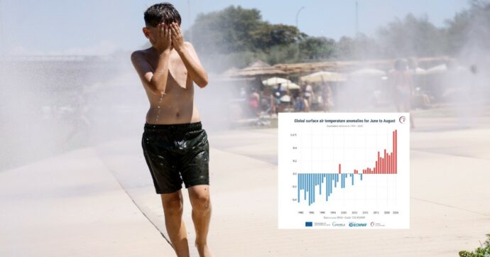 L’estate boreale del 2024 è stata la più calda di sempre: i dati registrati dalla rete Copernicus