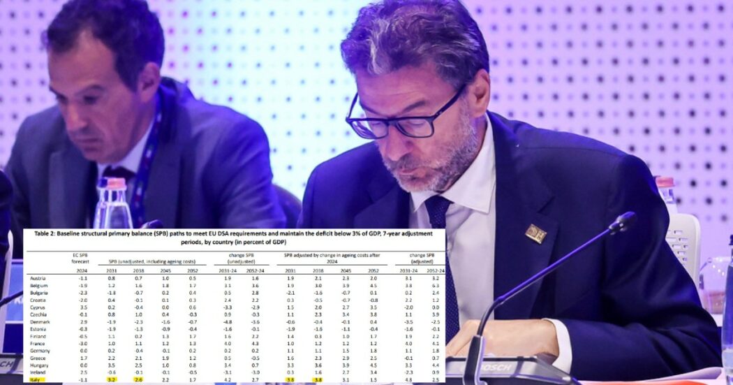 https://st.ilfattoquotidiano.it/wp-content/uploads/2024/09/17/giorgetti-ecofin-1200-1050x551.jpg