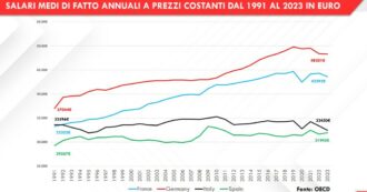 Copertina di Fondazione Di Vittorio: “Tra 1991 e 2023 salari reali calati di 1000 euro. Negli ultimi quattro anni l’inflazione ne he fatti perdere oltre 5mila”