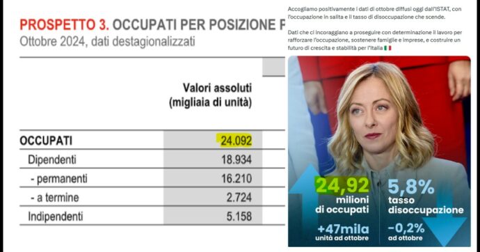 Meloni festeggia sui social i dati sul mercato del lavoro: “Incoraggianti, 24,92 milioni di occupati”. Ma dimentica uno zero: sono 24,092