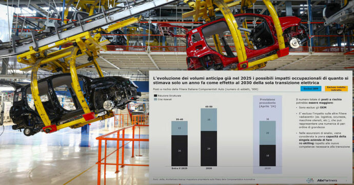 L’allarme della filiera dell’auto: “Necessari ammortizzatori per tre anni o licenziamenti”. Lo studio: a rischio 38mila posti di lavoro