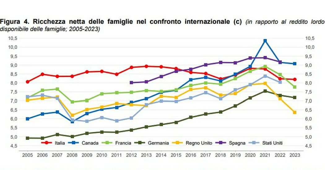 https://st.ilfattoquotidiano.it/wp-content/uploads/2025/01/28/ricchezza-1200-1050x551.jpg