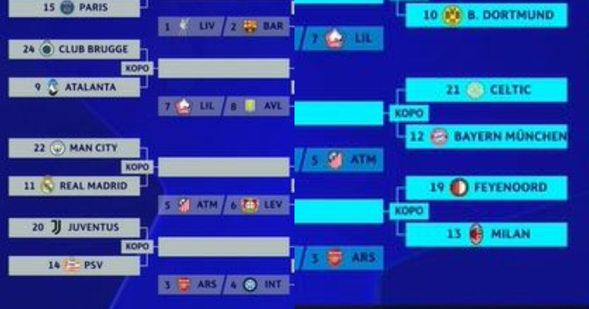 Champions League 2025, il tabellone dei playoff e gli scenari agli ottavi