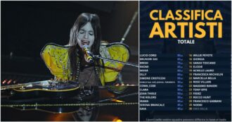 Copertina di Chi poteva immaginare che Lucio Corsi sarebbe stato primo al FantaSanremo?