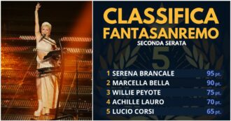 Copertina di La leonessa Serena Brancale si prende la vetta del FantaSanremo!