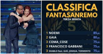 Copertina di Noemi vince la terza serata del FantaSanremo: si prospetta un rush finale avvincente!