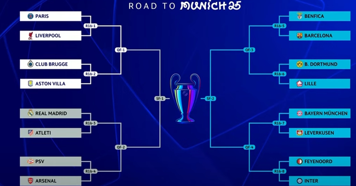 Champions League 2025, il tabellone completo e il calendario fino alla finale