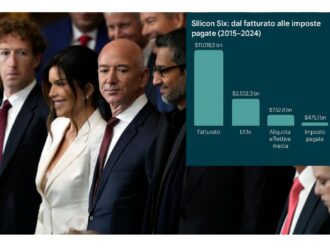 Big Tech e tasse: così Google, Amazon, Apple, Meta, Microsoft e Netflix hanno “risparmiato” 278 miliardi in 10 anni