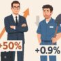 Copertina di Primo Maggio, Oxfam: “Compensi degli ad saliti del 50% rispetto al 2019, 56 volte più dei salari dei lavoratori”