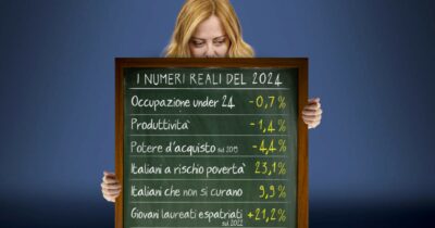 Copertina di Istat, altro che “età dell’oro”: Italia in retromarcia nel 2024