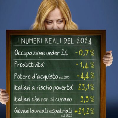 Copertina di Istat, altro che “età dell’oro”: Italia in retromarcia nel 2024