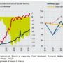 Copertina di “Dal 2019 il potere d’acquisto dei salari è calato del 10,5%”. L’allarme nel rapporto annuale dell’Istat