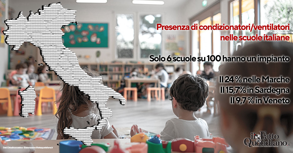 al freddo d8217inverno forni d8217estate nei nidi come nel resto della scuola l8217efficienza energetica 232 un miraggio e i comuni non hanno nemmeno i dati