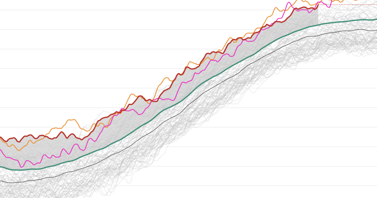 Caldo record? Ecco come sta andando il 2025 – La mappa e le serie storiche Caldo record? Ecco come sta andando il 2025 – La mappa e le serie storiche