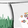 Copertina di Campi Flegrei, tutte le scosse dell’ultimo anno – Le infografiche