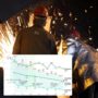 Copertina di Ilva, il declino di produzione e lavoro dal sequestro a oggi: l’infografica