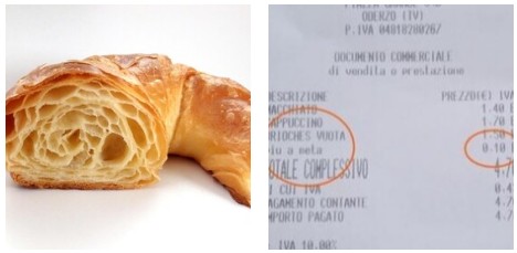 Si fa tagliare un croissant a metà e trova sullo scontrino 10 centesimi in più: la pasticceria travolta da recensioni negative. Il titolare: “Scelta che difendiamo”