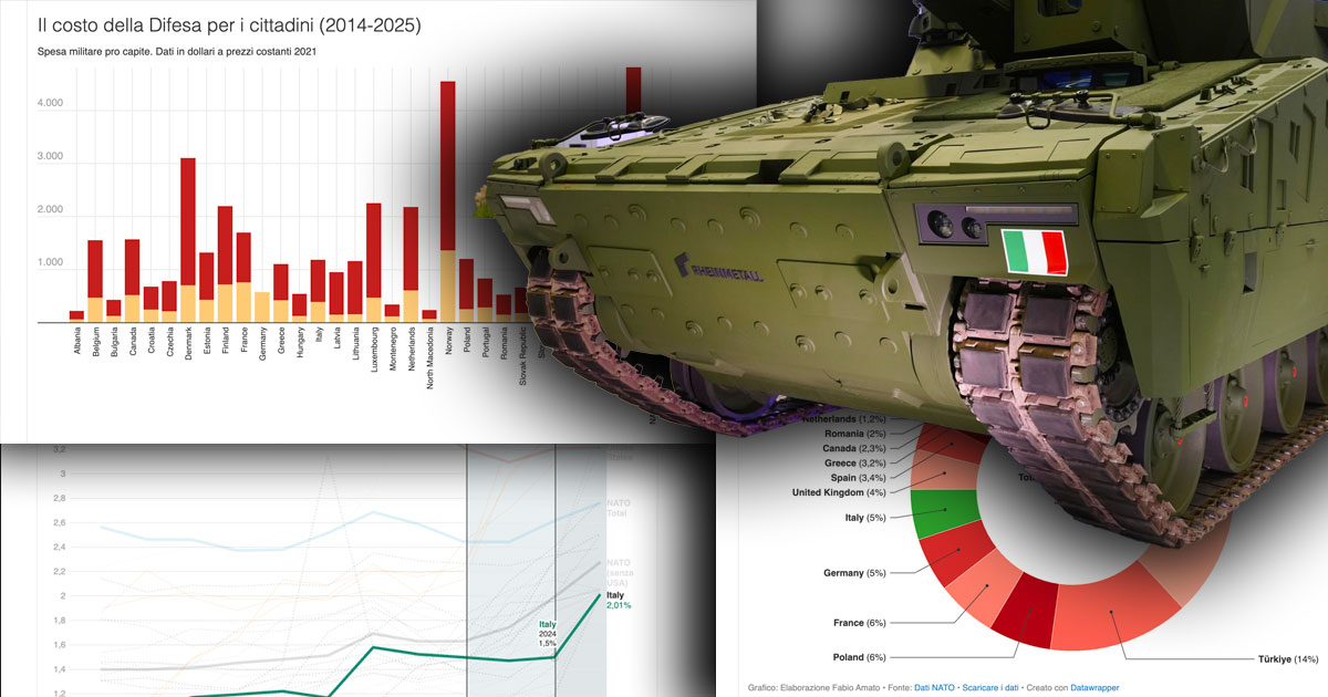 dal boom della spesa italiana alla corsa dei baltici dal costo per i cittadini al ruolo usa dati e contraddizioni del grande riarmo le infografiche