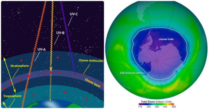 Buco dell’ozono: come abbiamo (quasi) risolto uno dei peggiori disastri atmosferici