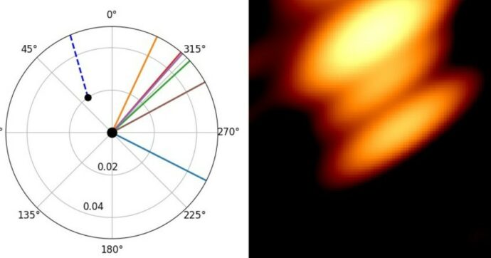 Per la prima volta fotografati due buchi neri binari che orbitano tra loro