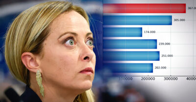 Copertina di Meloni, che accoglienza! Mai tanti permessi di soggiorno agli stranieri: africani e asiatici in testa