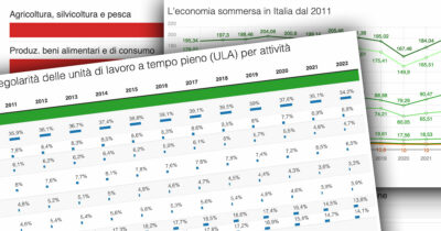 Copertina di Economia sommersa e illegale su di 15 miliardi nel 2023. Vale il 10,2% del Pil. Agricoltura, costruzioni e servizi le categorie più “irregolari” – Ecco tutti i numeri