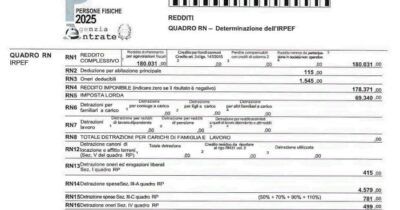 Copertina di Calano i redditi di Giorgia Meloni: per il 2024 ha dichiarato 180mila euro. E goduto di 6.200 euro di detrazioni