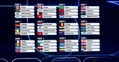 Copertina di Sorteggio Mondiali 2026: ecco i gironi, l’Italia sarebbe nel Gruppo B. Trump riceve il premio ‘Fifa per la pace’: “Ora il mondo è più sicuro”