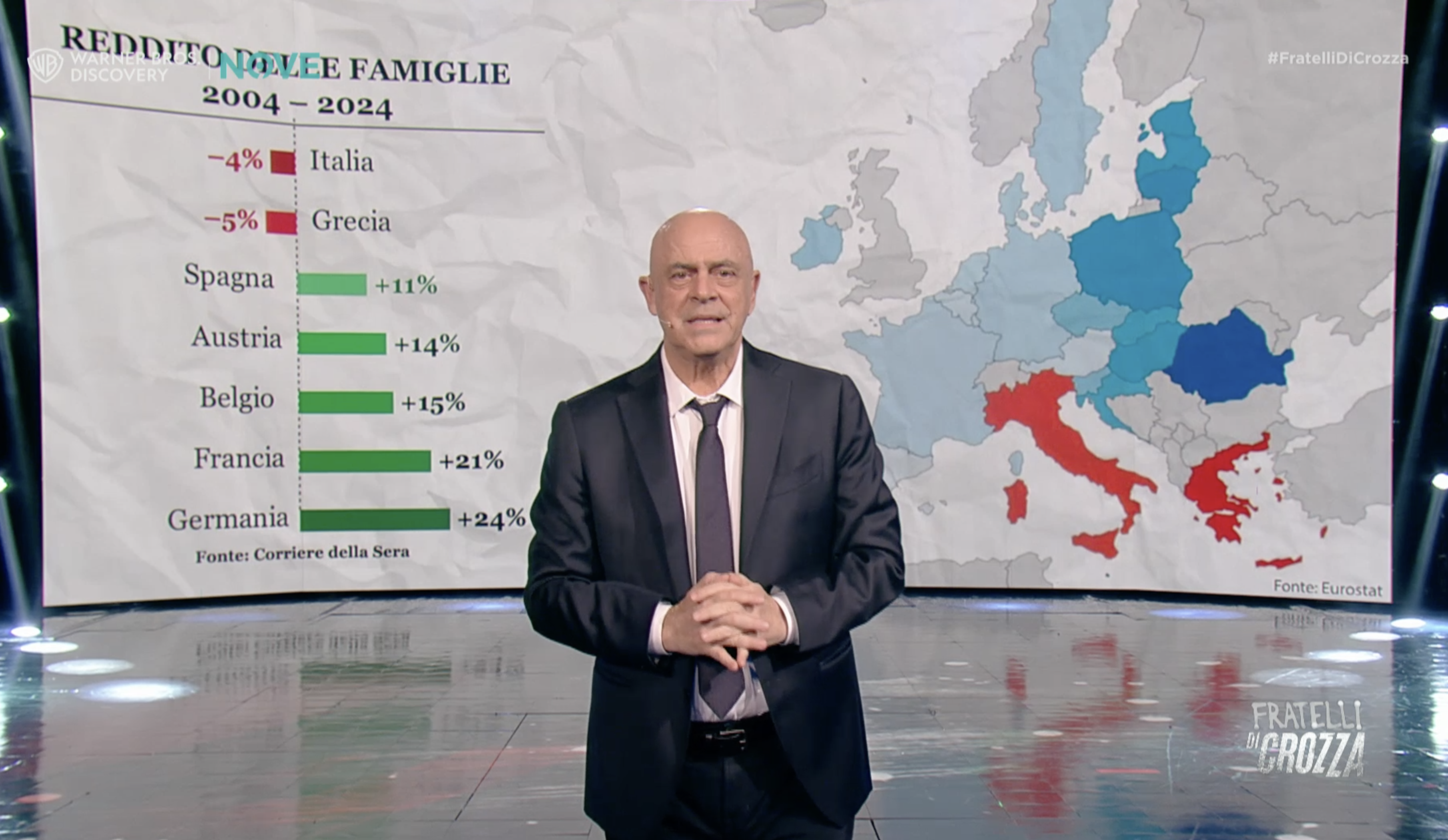 Il monologo di Crozza: “In Italia famiglie più povere di 20 anni fa, hanno così fame che il cane di Atreju se lo fanno in umido” Il monologo di Crozza: “In Italia famiglie più povere di 20 anni fa, hanno così fame che il cane di Atreju se lo fanno in umido”