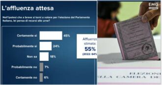 Sondaggi, chi vincerebbe se ci fosse l’elezione diretta del capo del governo? Le sfide tra Meloni, Conte e Schlein