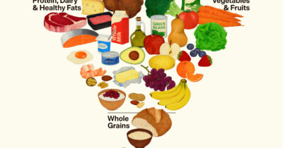 Copertina di Nuova piramide alimentare made in Usa: cosa dice davvero la scienza su carne, grassi e cereali