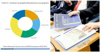 Nel silenzio generale si consuma lo scippo di risorse al Sud più corposo degli ultimi anni