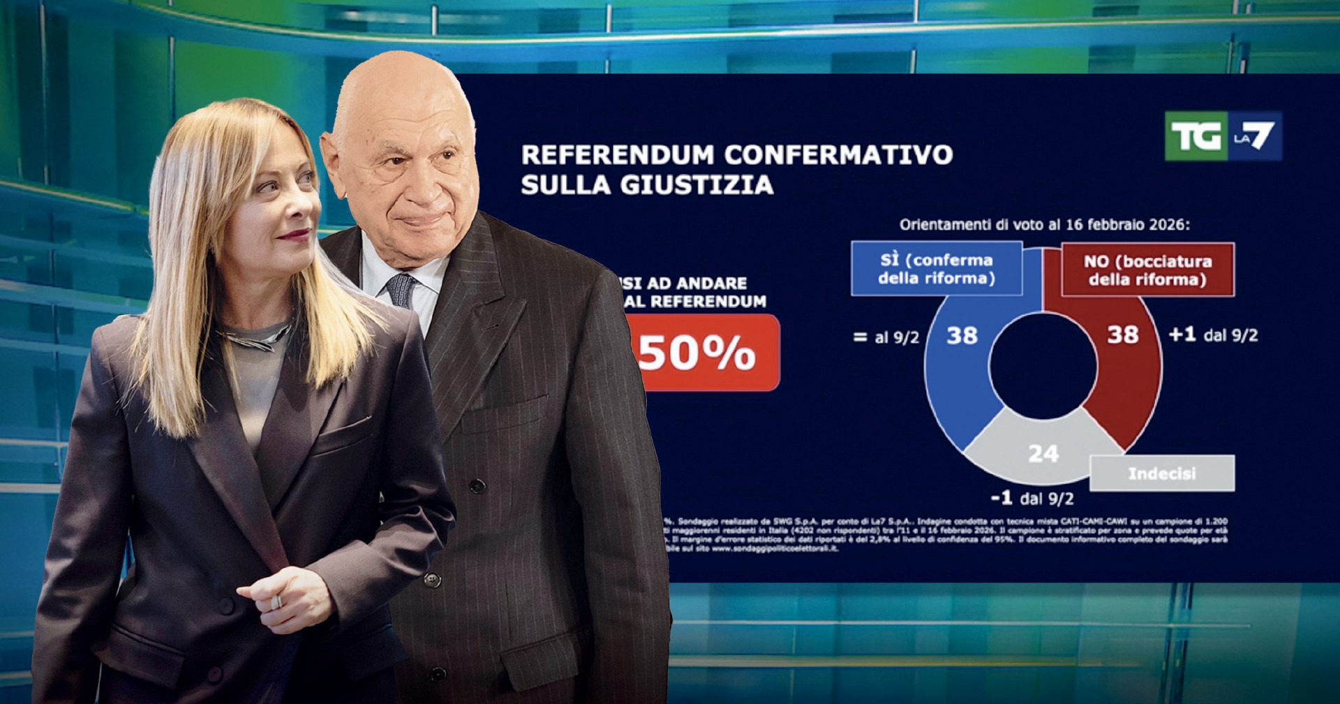 Copertina di Gli audio articoli del 18 febbraio 2026