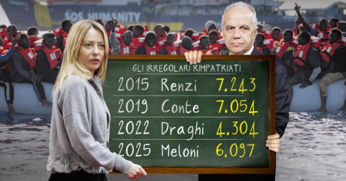 Copertina di Fanno flop sui rimpatri e incolpano i magistrati  