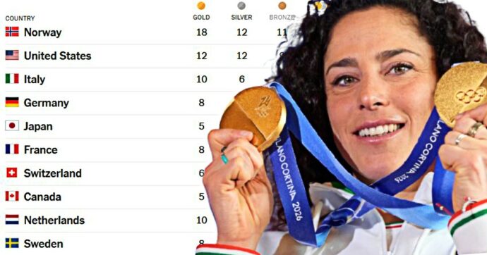 Olimpiadi, per il New York Times l’Italia è terza nel medagliere: gli americani usano una classifica diversa