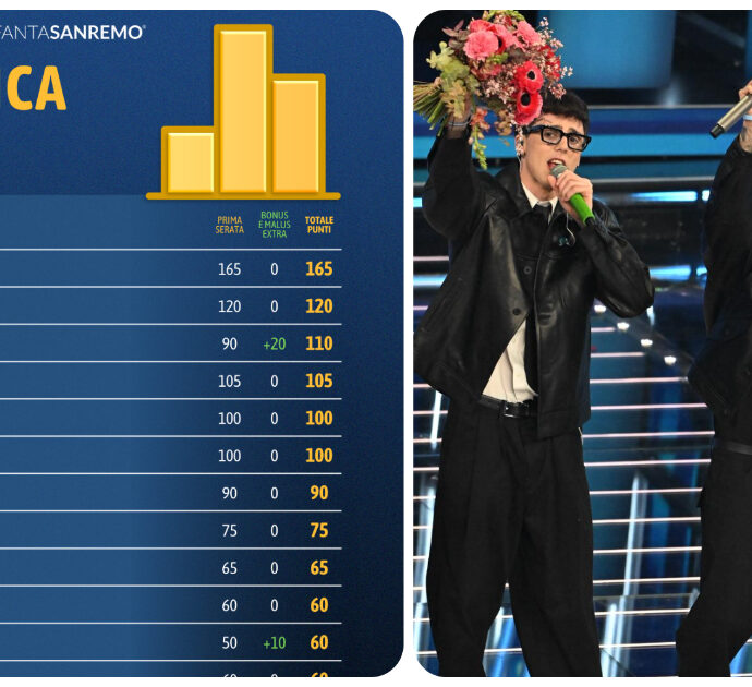Fantasanremo 2026, è stata una partenza col botto: la classifica della prima serata